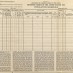 The 72-year wait is over: See the 1940 census