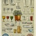 Cheers! Glassware from 1909
