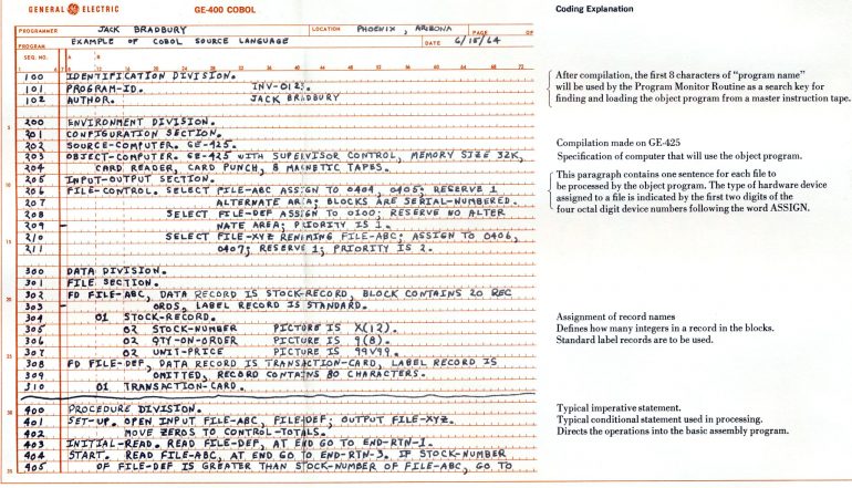 In the '60s, computer programmers were in high demand to code in ...