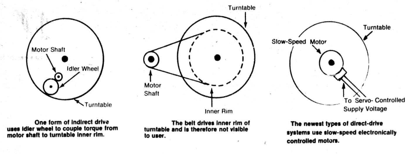 How to choose a turntable: Old-school tips for the best record players ...