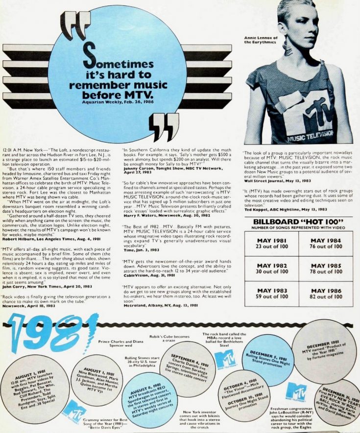 80s music videos See how MTV rocked the music industry in all the best ways Click Americana