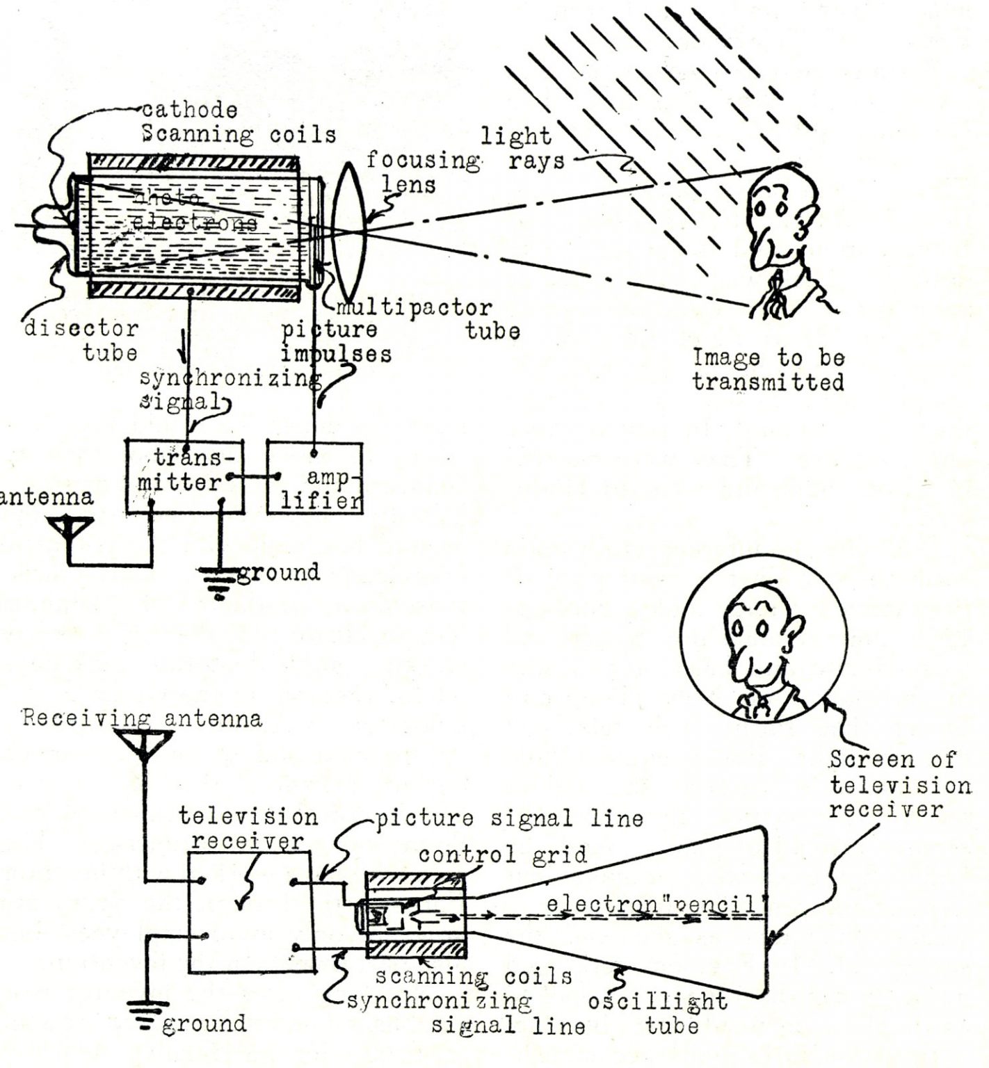 Who invented television? A look back at the history of TV Click Americana