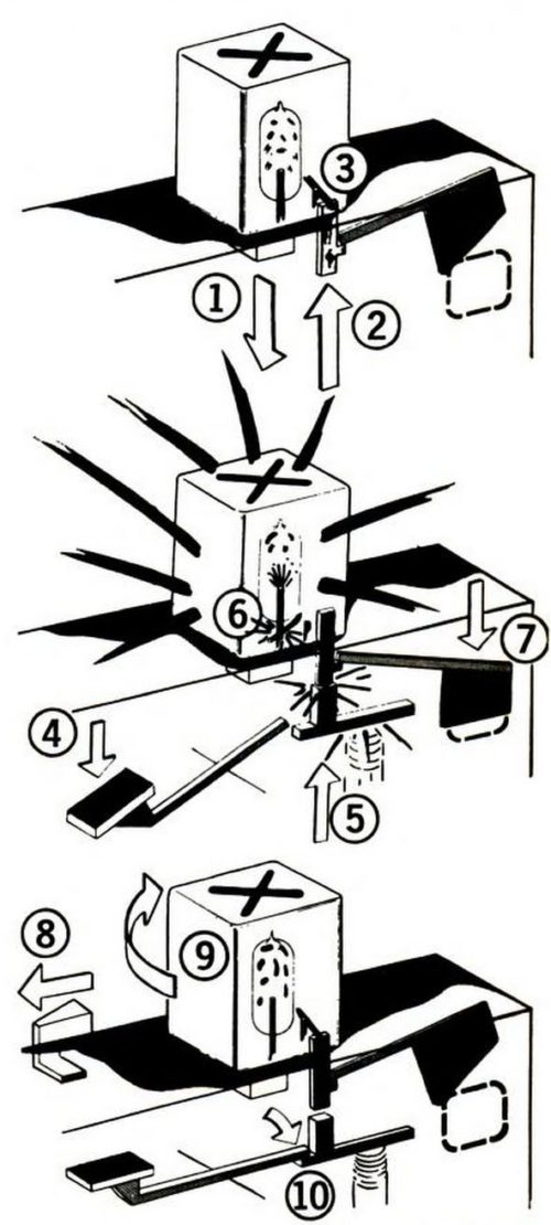 Vintage flashcubes How these old camera addons worked & made pictures