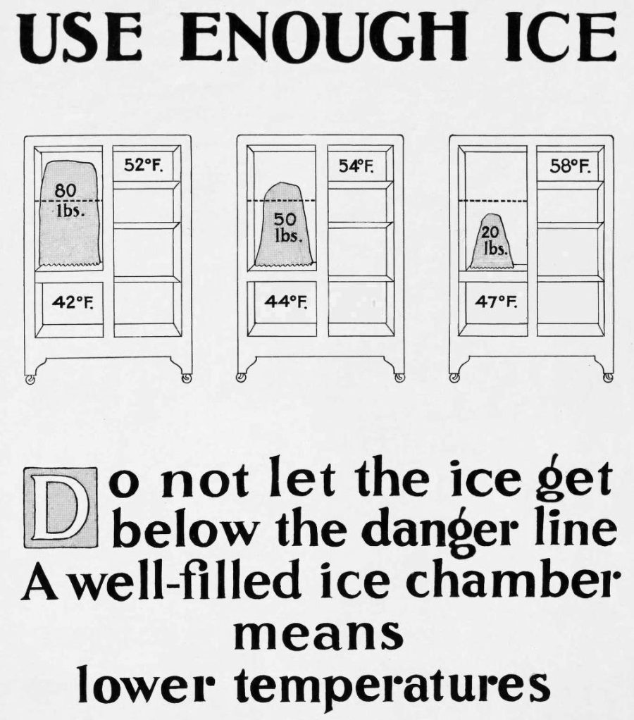 Antique iceboxes What they were & how they worked their magic (1850s