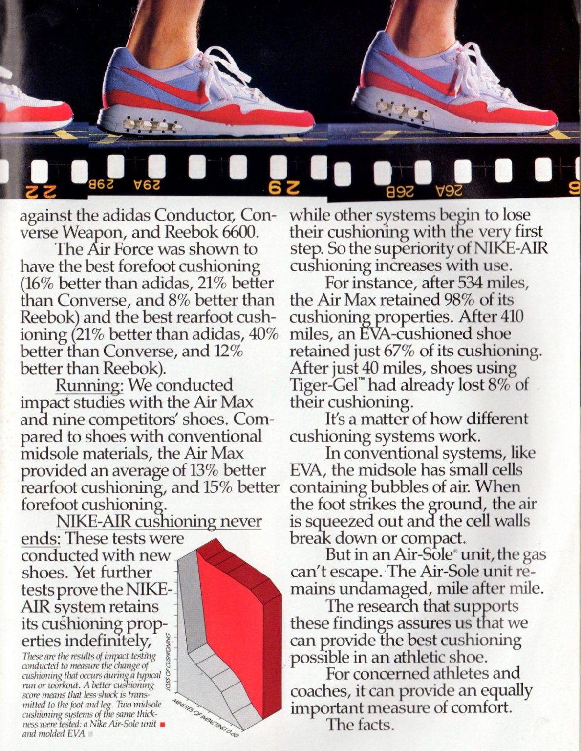 nike air jordans 1980s