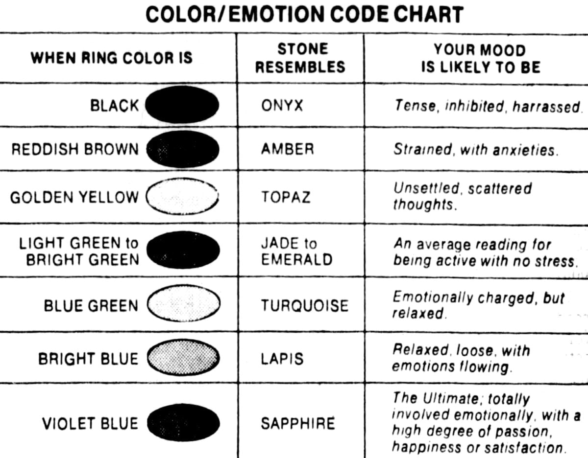 What do the colors on the mood ring mean The Meaning Of Color