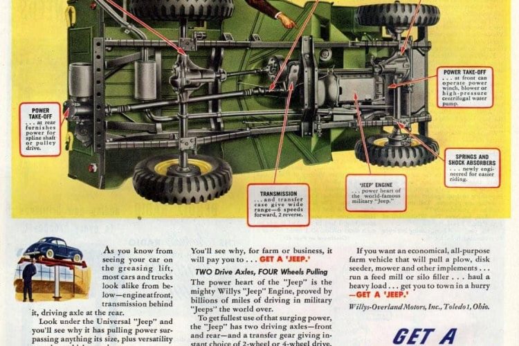 Willys turns the Jeep upside down (1946) Click Americana