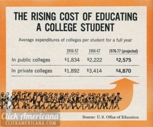 Rising college costs from 1956 to 1977, with projections for future expenses.